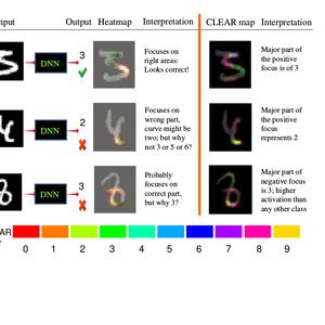 Mini motivation fig conv img