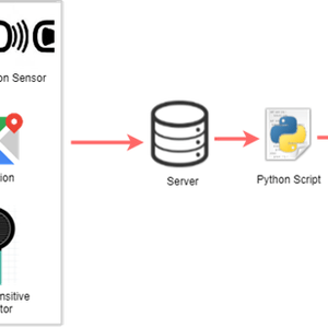 An IoT based accident severity detection for automobiles with alerting the appropriate location of the accident - An innovative attempt