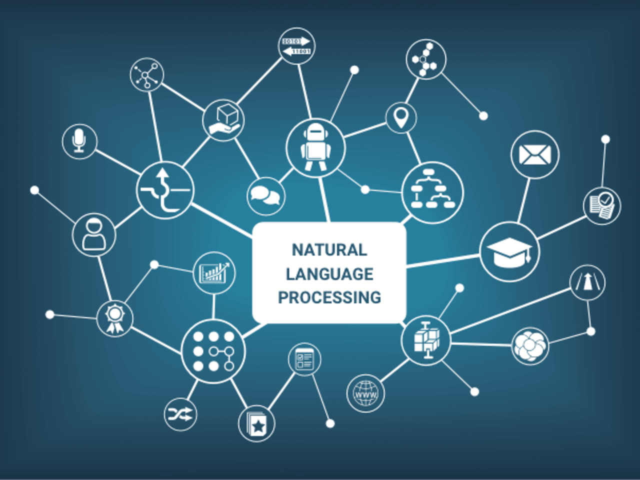 Artificial Intelligence Machine Learning -Natural Language Processing ...