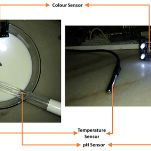 An inventive and innovative IoT based approach to determine milk quality at milk collection center - pertaining to Indian conditions.