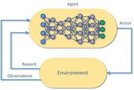 Experience sharing hierarchical deep reinforcement learning | Intel ...