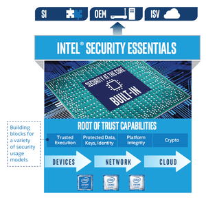 AI Assistant Device - Secure Connection to Cloud Using Intel  Crypto Accelerators & HW TPM for Root of Trust