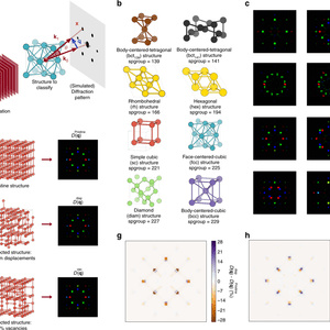 Insightful classification of crystal structures using deep learning