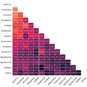 House Prices Pridiction