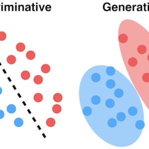 New types of Deep Generative Models