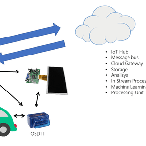 Auto sensor and entertainment center