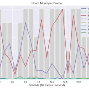 Group Dynamics Analytics