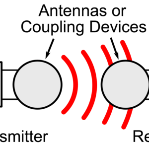 Smarter Wireless Power Transfer Technology