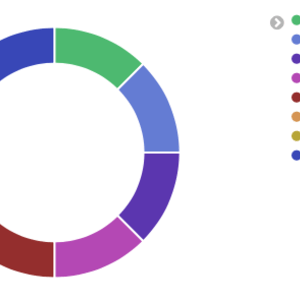 Twitter Trend Analysis