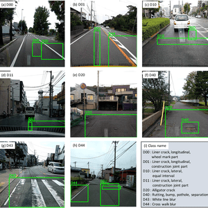 Road Damage Detection (IEEE Big Data Challenge 2018)