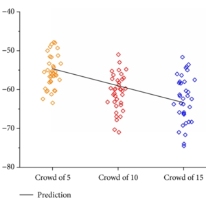Crowd Prediction Analysis using Image AI