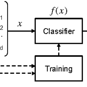 Malware Detector using Decentralized System on blockchain