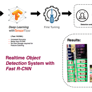 Object Detection Using Fast R-CNN