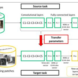 Transfer Learning on Digit Dataset 