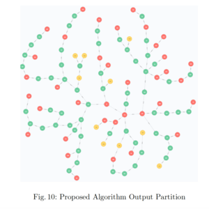 Mining Associations of Active Nodes in Large Graphs