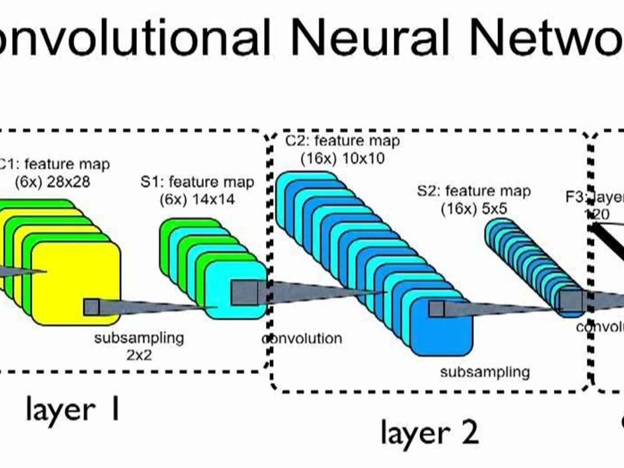 Graph Neural Networks (GNN): what is it?