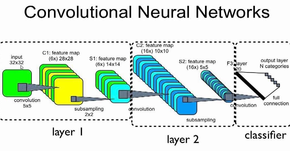 Web App for Image Classification using Convolutional Neural Network ...
