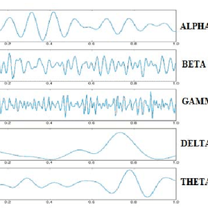 Analysis and reconstruction of music percieved by the brain using EEG signals