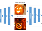 Brain2Image