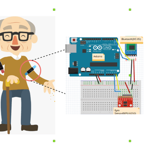 Improved Elderly Fall Detection System - Wireless and Compact