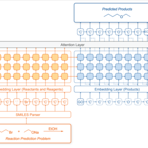 Organic Chemistry reaction with NMT