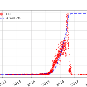 Trojan horses in Amazon's Castle: Understanding the Incentivized Online Reviews