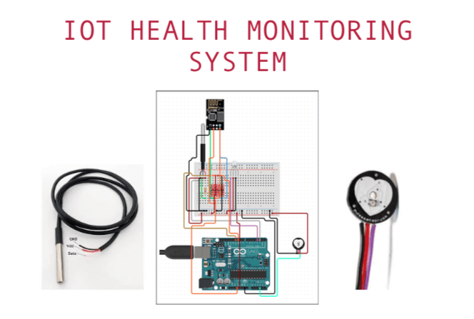 Patient Pulse and Temperature Monitoring IOT Based System | Intel ...