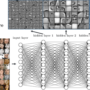 Facial recognition