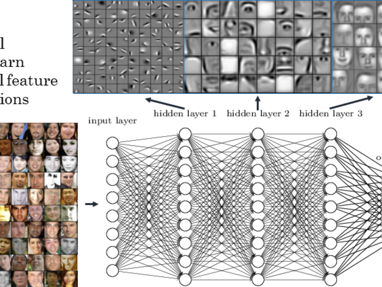 Бесплатные нейросети для генерации изображений. Нейросети и глубокое обучение. Нейронные сети матрица. Примеры рисунков нейросетей. Нейросети увеличение фотографий. Бесплатные нейросети для генерации изображений. Нейросети и глубокое обучение. Нейронные сети матрица. Примеры рисунков нейросетей. Нейросети увеличение фотографий.