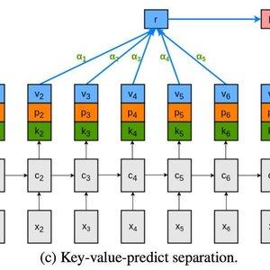 digit-recognition-using-cnn