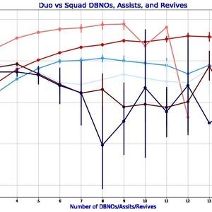 Mini duo vs squad dbnos  assists and revives