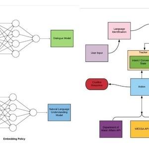 Water Quality Monitoring and information dissemination at real-time for South African cities