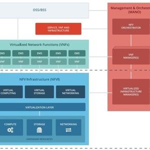 openstack ETSI NFV