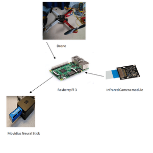 Autonomous drones for monitoring tea plantation sites