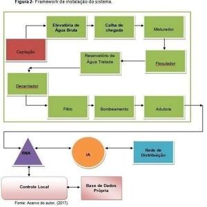 RNA ADOPTION AS A MANAGEMENT TOOL FOR WATER SUPPLY SYSTEMS.