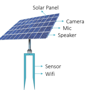 Kheti - Agri On IoT