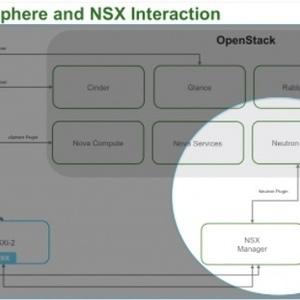 Openstack with VMWARE NSX