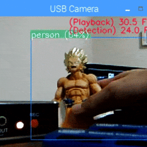 Real-time object detection by combination of depth camera and VPU, implementation of high-speed transparentation and distance measurement