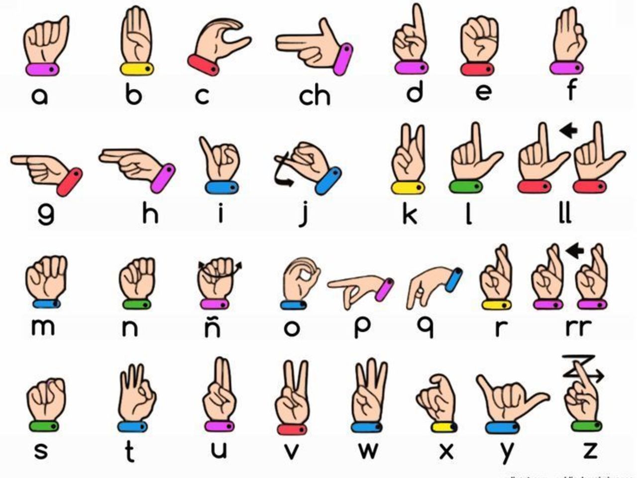 American Sign Language Translation using hand pose estimation Intel