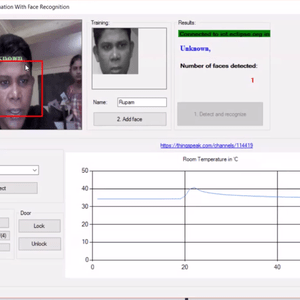 IoT based Home Automation With Face Recognition