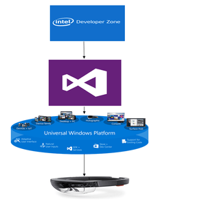 transforming-intel-developer-zone-for-microsoft-hololens-experience