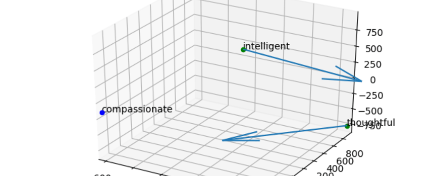 word2vec and the Intel DevCloud