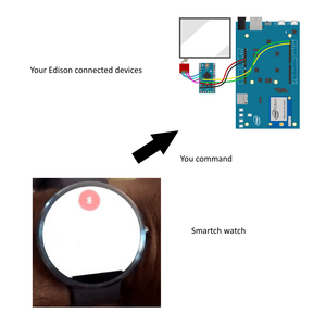 Smart Watch Automation