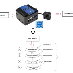 An Efficient Approach for Content Based Image Retreival (CBIR) with Intel AI Vision Kit. 