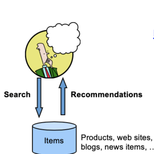 Big Data Mining: Recommendation System