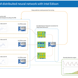 H-LSTM distribuited neural network with Intel Edison