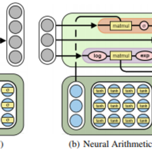 Experiments using Neural Arithmetic Logic Units