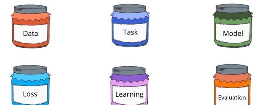 Machine Learning Recipe for Beginners