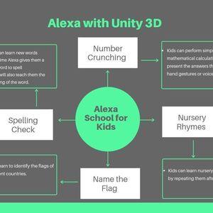 Alexa Skill for Kids