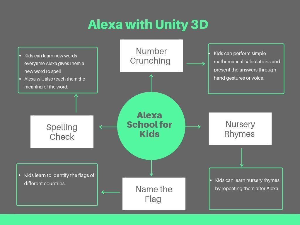 Alexa Skill for Kids | Intel DevMesh | Manisha Biswas, 05/17/2019